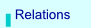 Relations